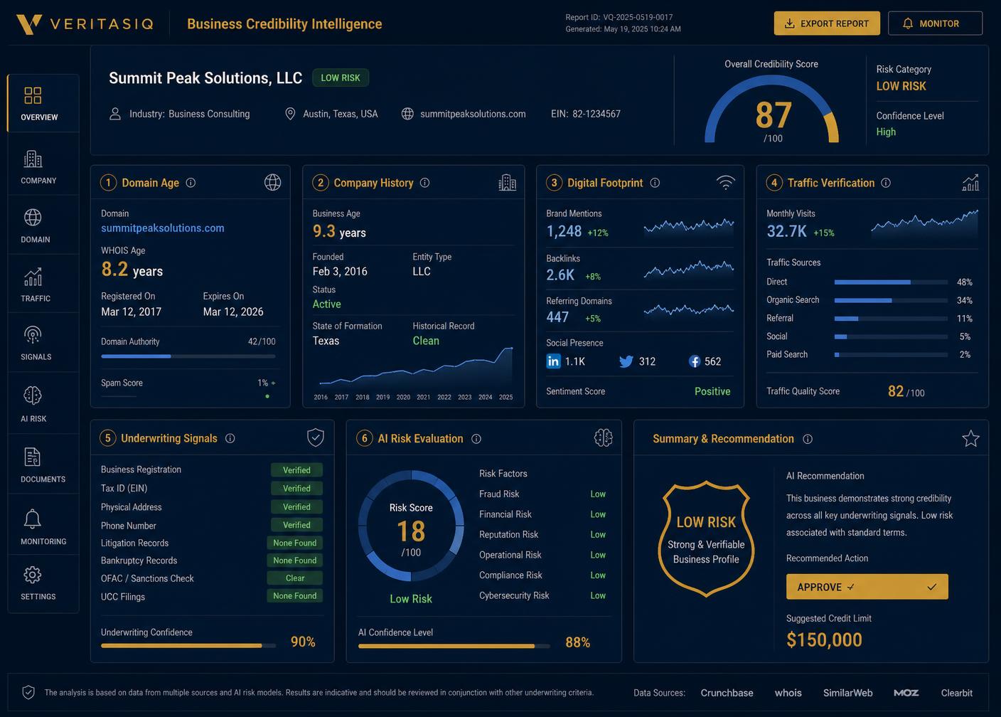 Business credibility dashboard showing domain age, company age and compliance signals
